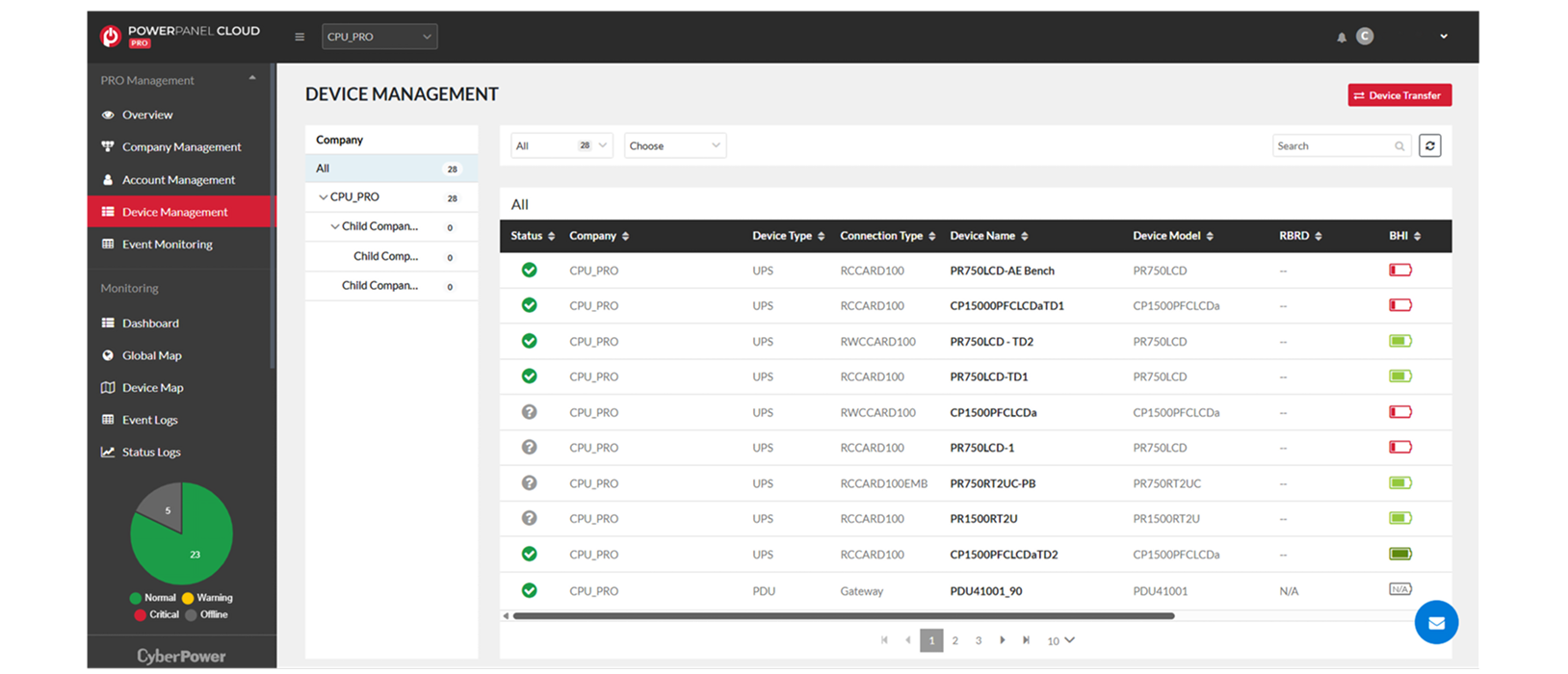 Powerpanel Cloud software screenshot