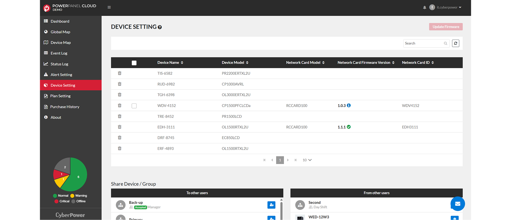 Powerpanel Cloud software screenshot