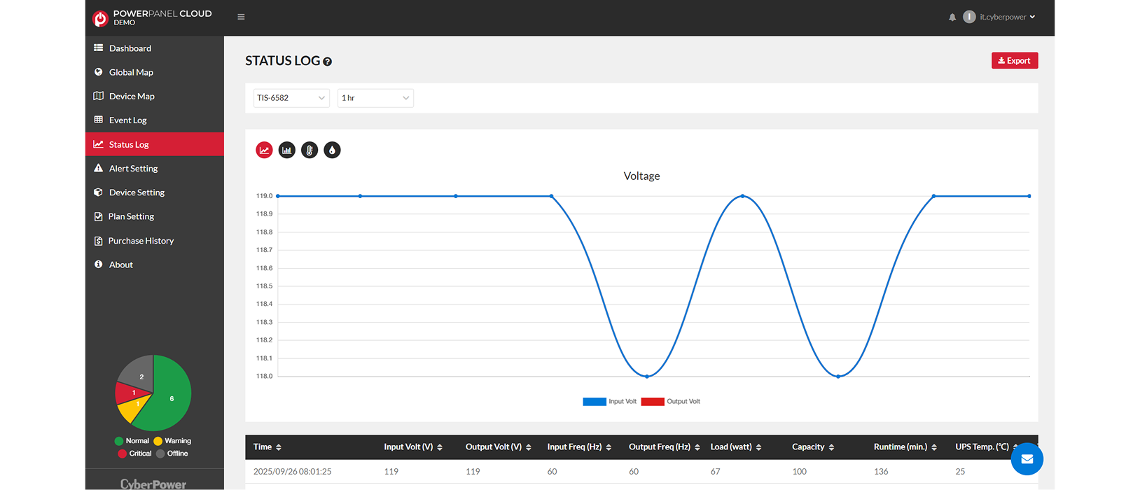 Powerpanel Cloud software screenshot