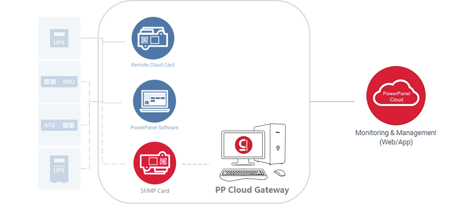 Powerpanel gateway screenshot