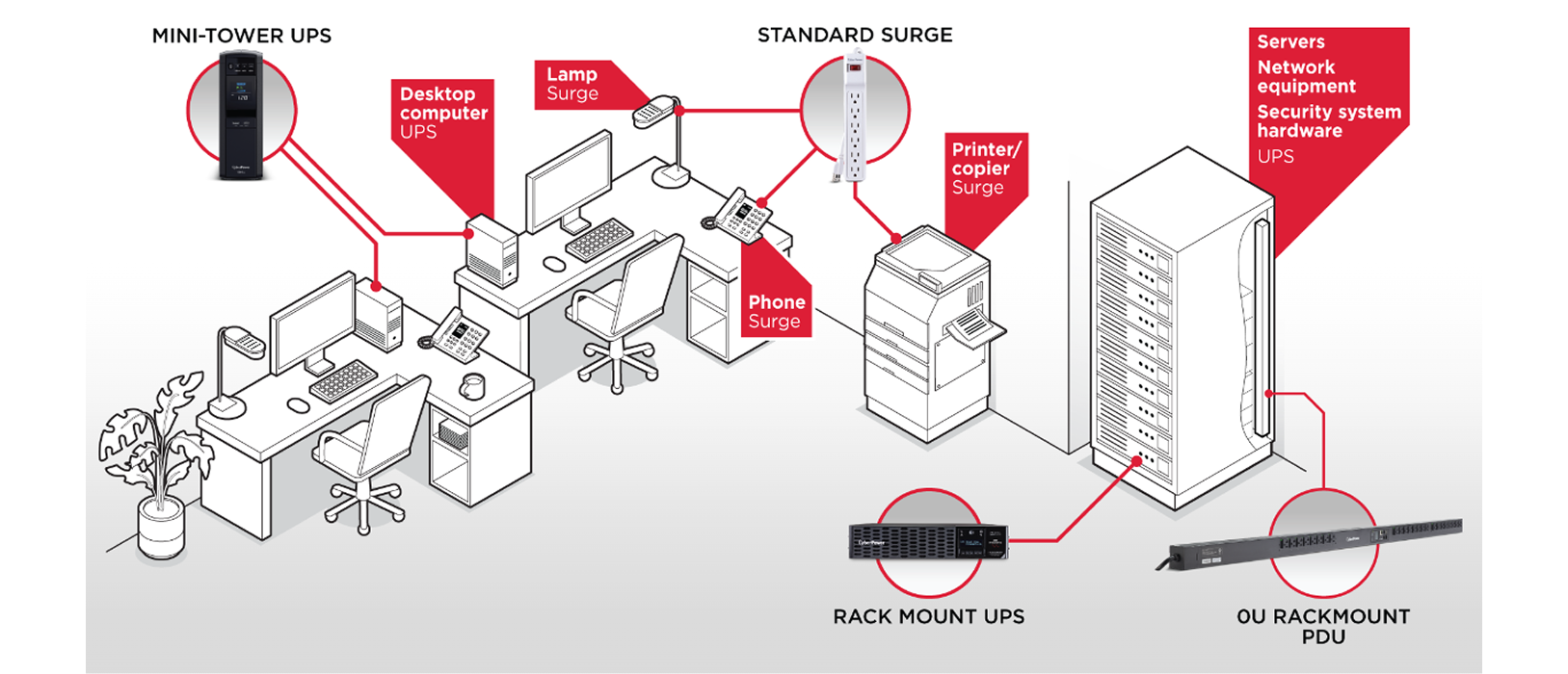 Casino back office diagram