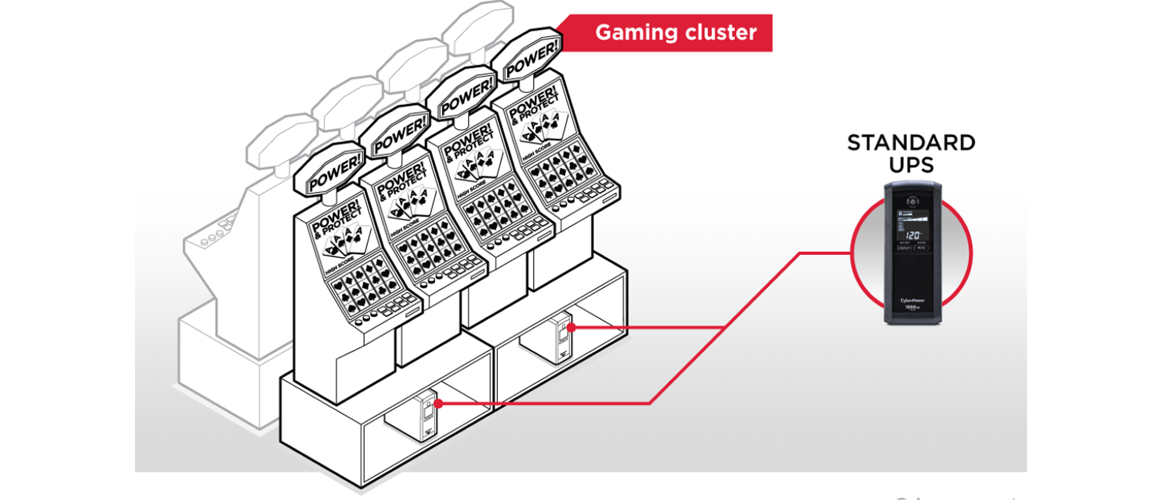 Casino gaming machine cluster diagram